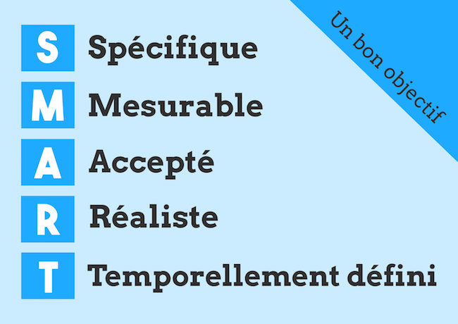 projet précis