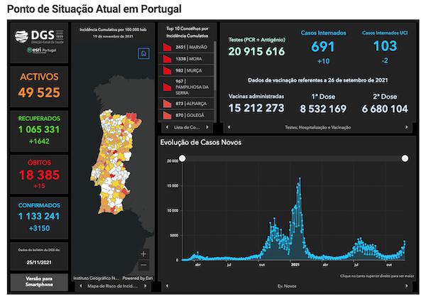 Carte Covid PT au 26 nov 2021 Infos Portugal